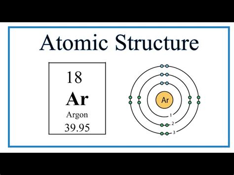 lewis structure for argon|Argon Lewis Dot Structure: 5 Things Beginner's Don't Know!.
